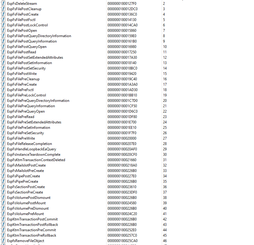 WESP API exports