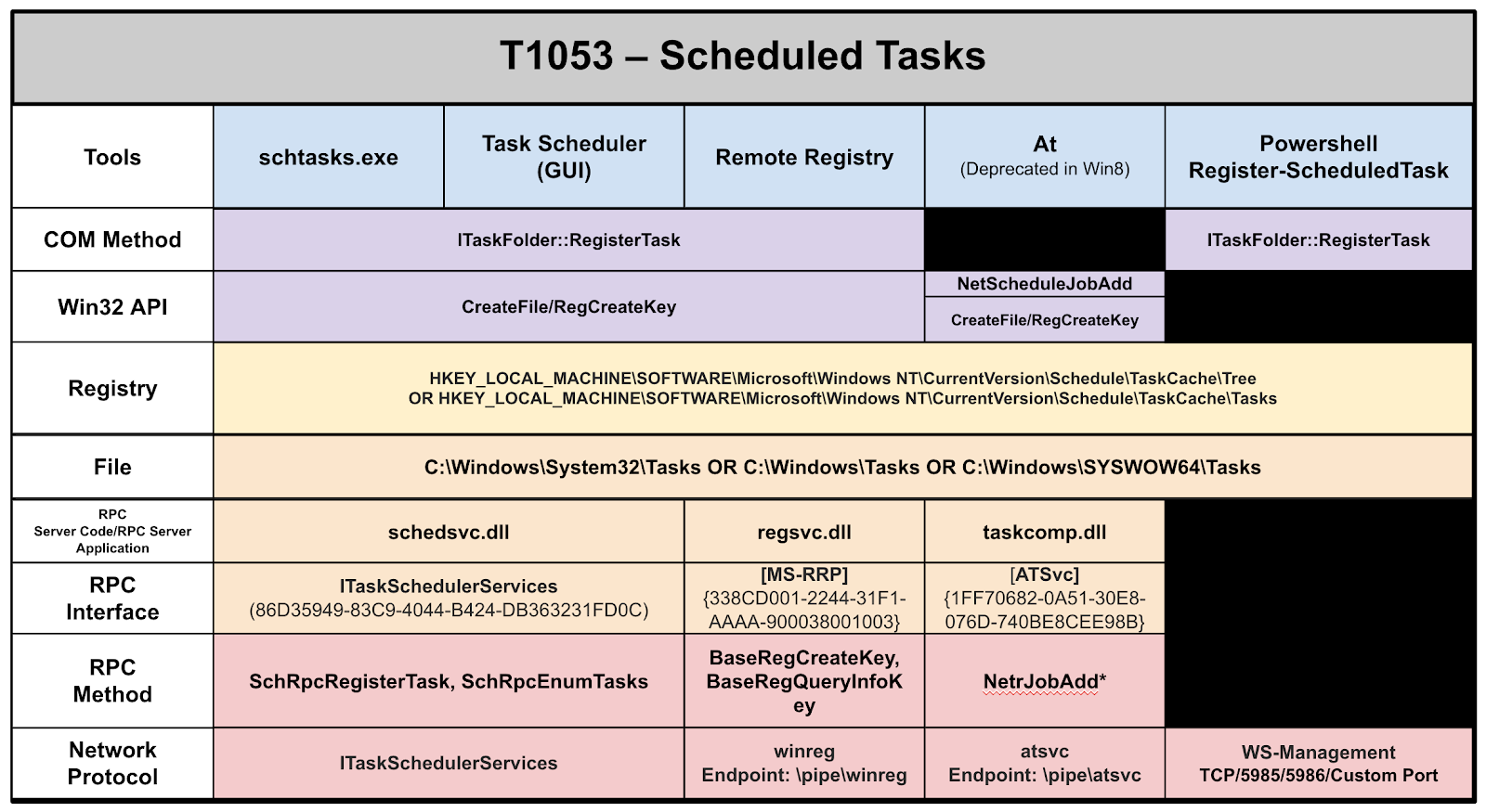 Figure 18