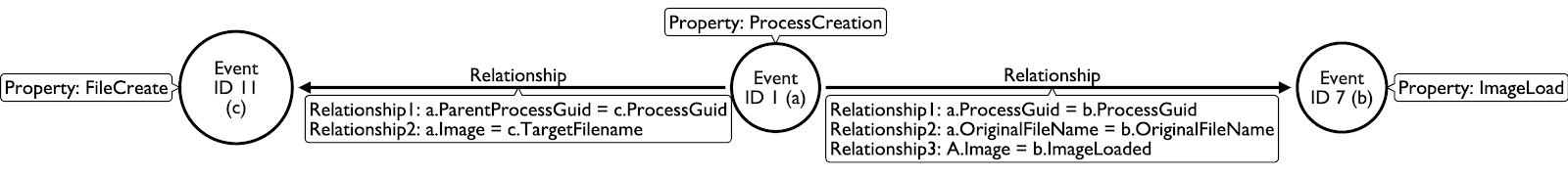 Graphed View of JOINs in Query