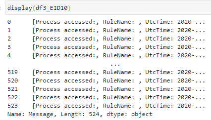 View of what a Pandas Series looks like