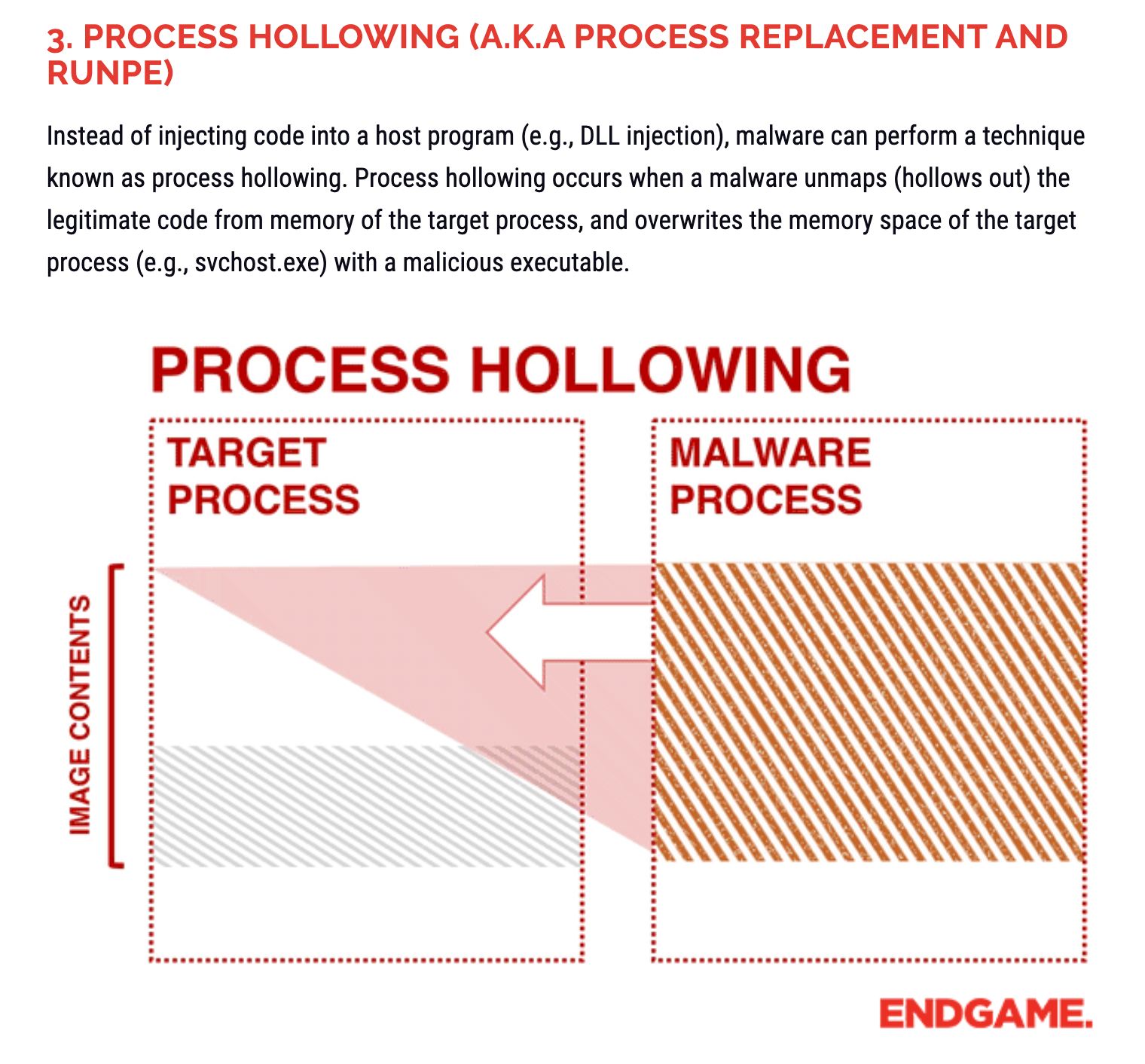 Ten Process Injection Techniques by Endgame