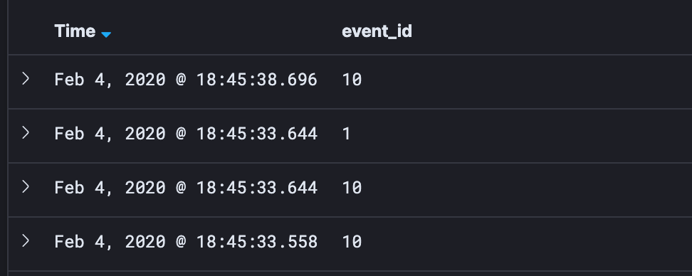 Viewing the ID’s of each event