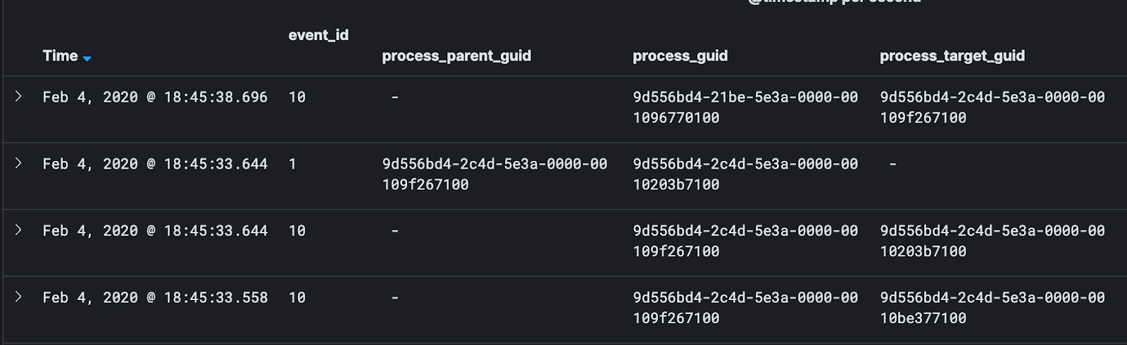 Viewing the Process GUID’s of each event