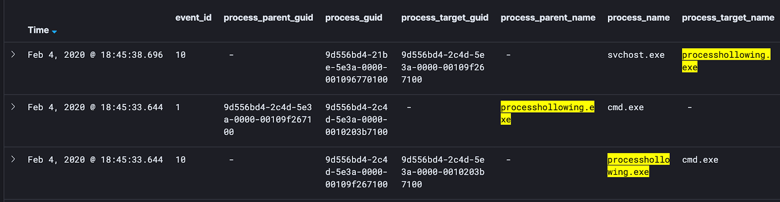 Viewing process names of each event