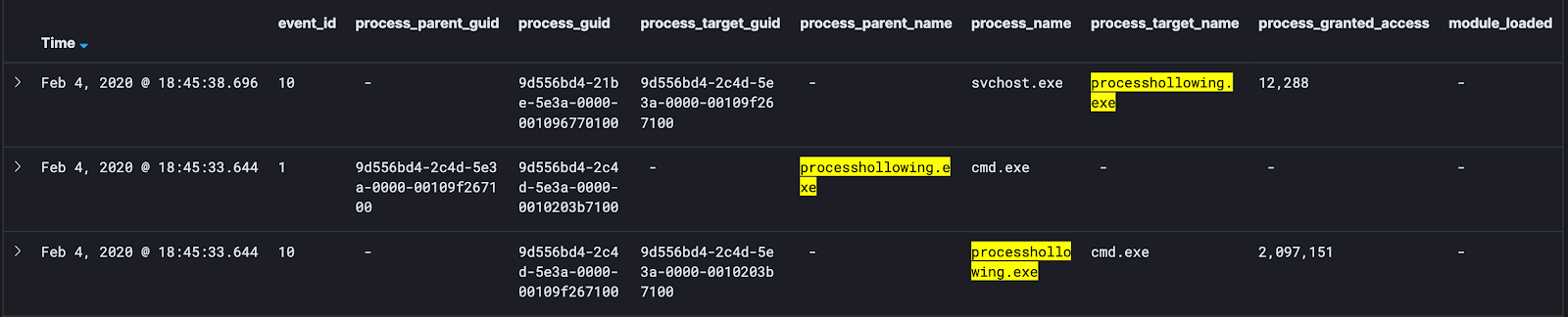 Viewing other data attributes of the events