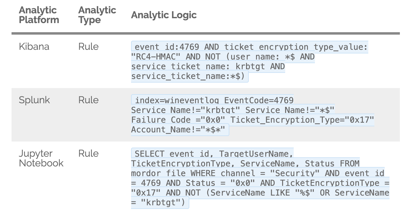 Analytic Logic