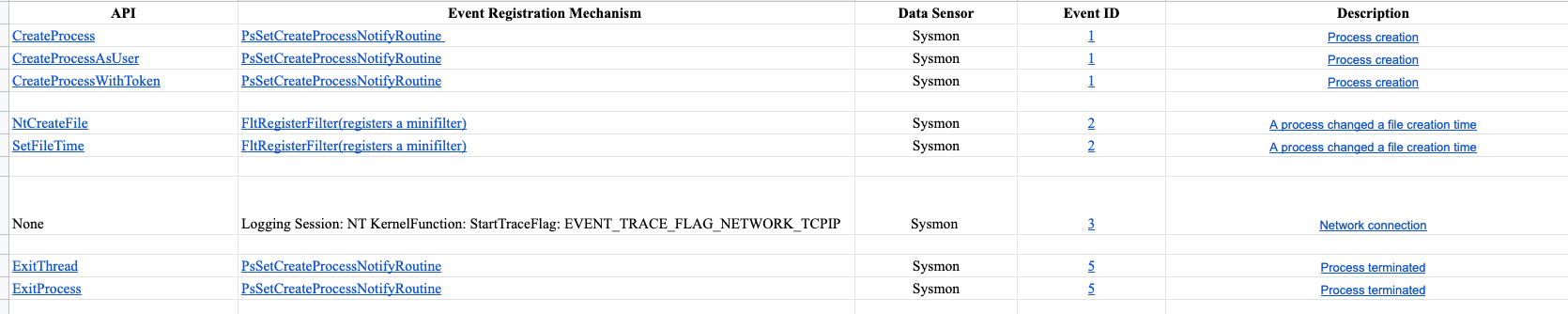 API Mapping Sheet