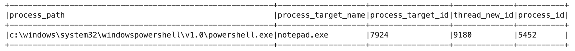 Output of above Query